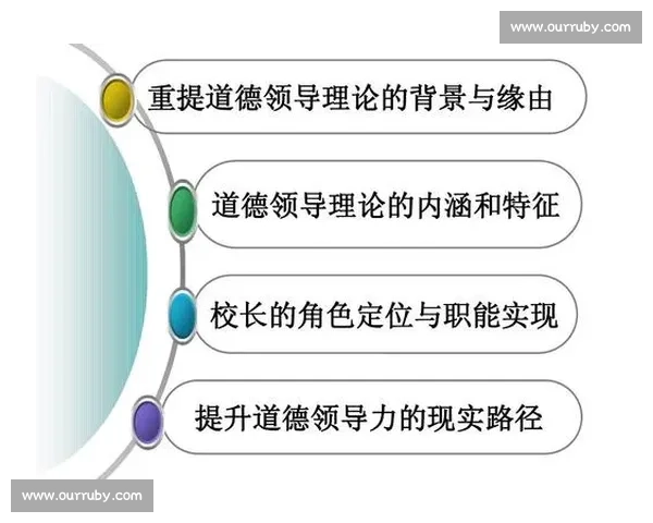 企业领导能力提升策略与实践路径探索研究