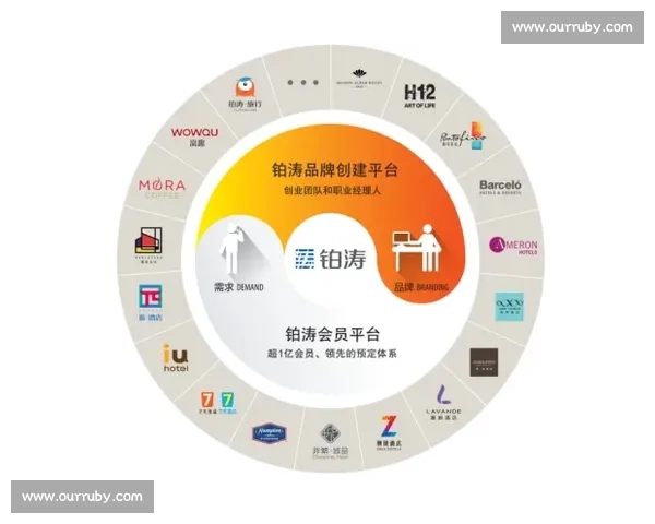体育产业融合发展路径与创新模式探索研究